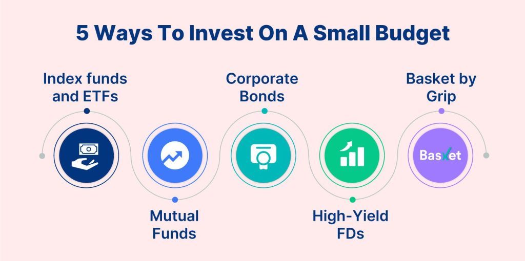 How to Invest Small Money and Grow It into Big Profits