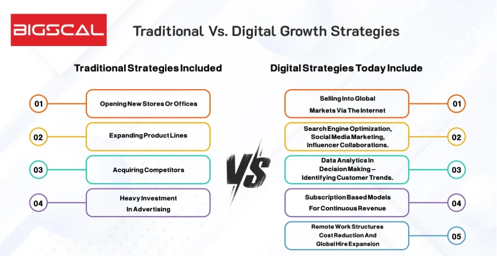 Next-Level Growth Strategies That Are Changing the Digital Economy Right Now